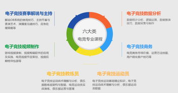直尚電競 打造官方授權培訓新標桿，以產品為核心布局學歷教育與技能服務