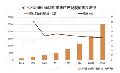 1.68元奶茶成外賣(mài)大戰(zhàn)流量核武器，日用家電零售如何應(yīng)對(duì)行業(yè)新變局？