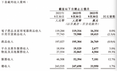 京東零售再換帥，許冉回應(yīng)低價(jià)策略 日用家電零售迎變局